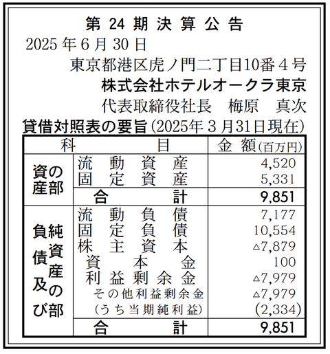 ホテルオークラ東京 決算公告（第24期）