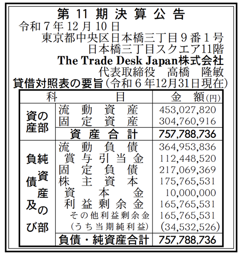 The Trade Desk Japan 決算公告（第11期）