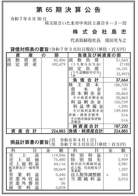 島忠 決算公告（第65期）