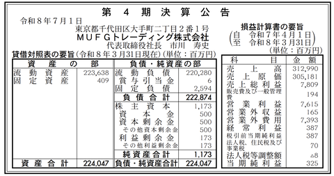 MUFGトレーディング 決算公告（第4期）