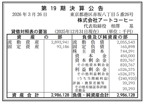 アートコーヒー 決算公告（第19期）