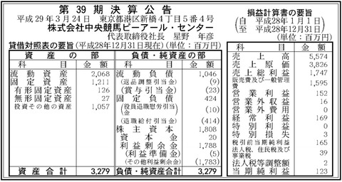 競馬2