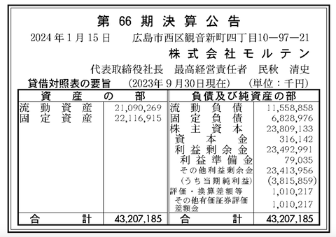 スクリーンショット 2024-01-15 9.26.00