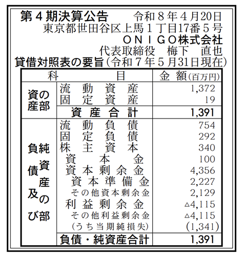 食品のクイックコマース事業 ONIGO株式会社 決算公告（第4期）