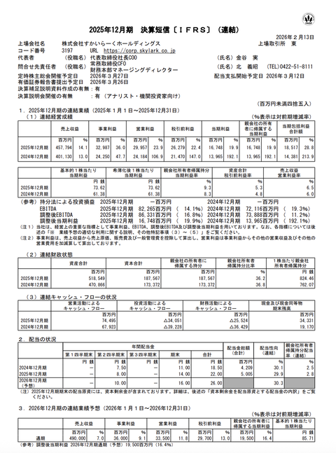 すかいらーくHD 2025年12月期通期決算