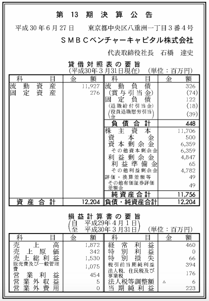 スクリーンショット 2018-06-27 14.39.00