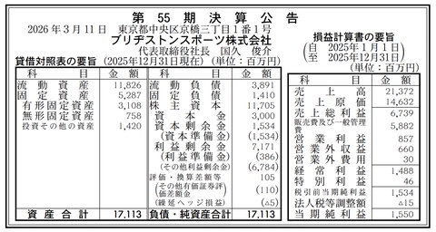 ブリヂストンスポーツ 決算公告（第55期）