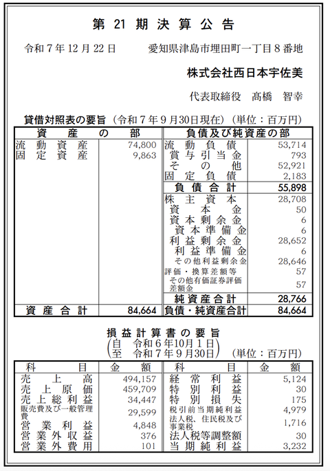 西日本宇佐美 決算公告（第21期）