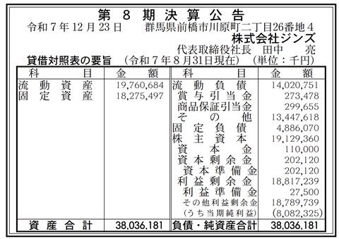 メガネの「ジンズ（JINS）」決算公告（第8期）