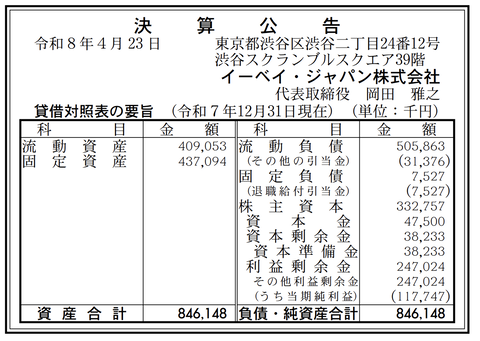 イーベイ・ジャパン（eBay Japan）決算公告（2025年12月期）
