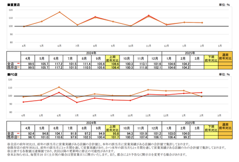 スクリーンショット 2025-03-10 12.59.54