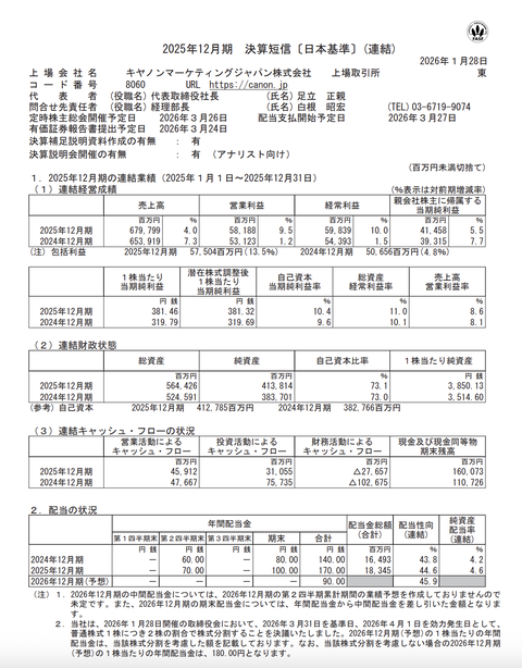 キヤノンマーケティングジャパン 2025年12月期通期決算