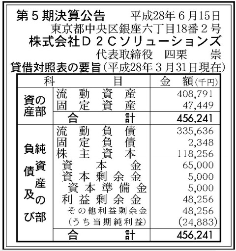 D2Cソリューション決算