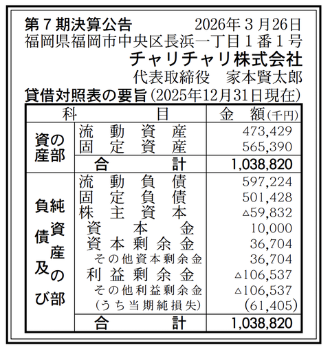 シェアサイクルサービス「チャリチャリ」決算公告（第7期）