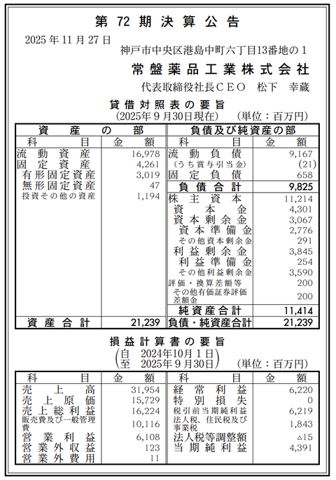 常盤薬品工業 決算公告（第72期）