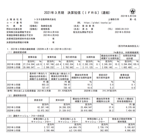 スクリーンショット 2021-05-12 13.33.31