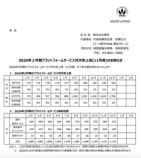識学 2025年11月度プラットフォームサービス月次売上高