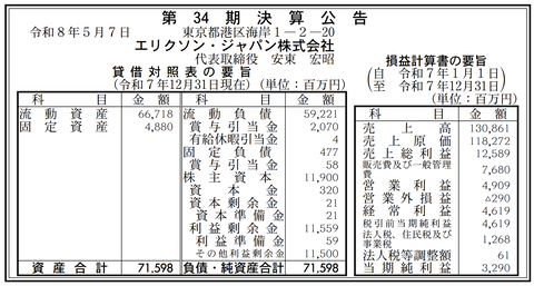 エリクソン・ジャパン 決算公告（第34期）
