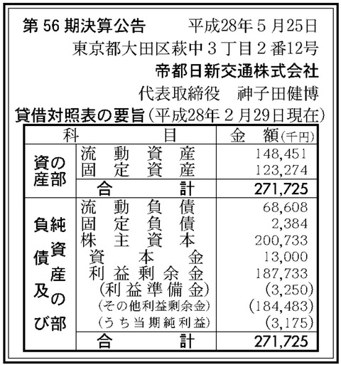 帝都日新交通_決算