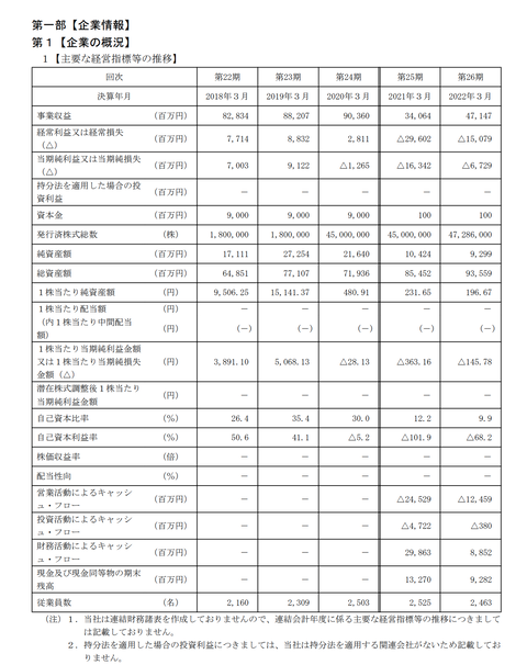 スクリーンショット 2022-11-10 15.35.00