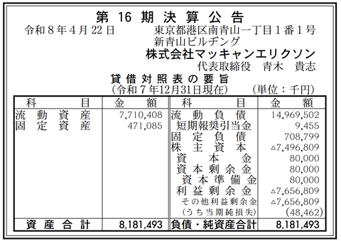 マッキャンエリクソン 決算公告（第16期）