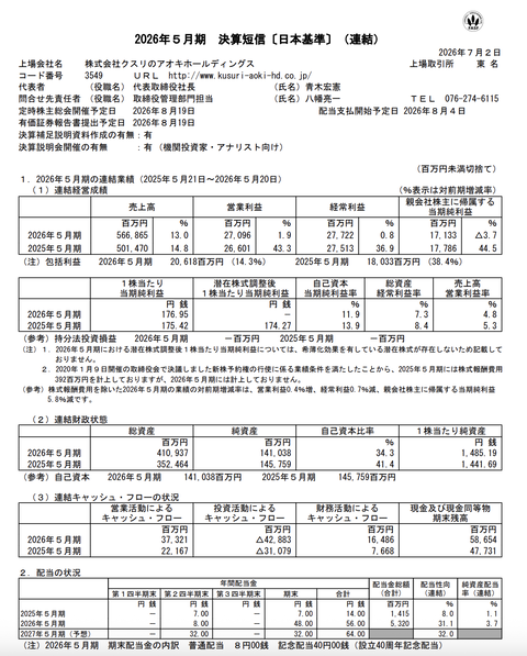 クスリのアオキHD 2026年5月期通期決算