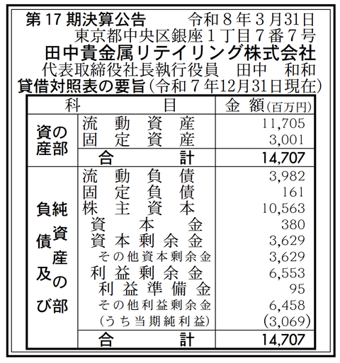 田中貴金属リテイリング 決算公告（第17期）