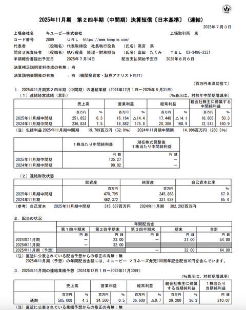 キユーピー 2025年11月期第2四半期決算