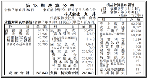 百貨店やファッションビル業態の商業施設「丸井」 決算公告（第18期）