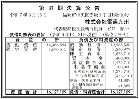 電通九州 決算公告（第31期）