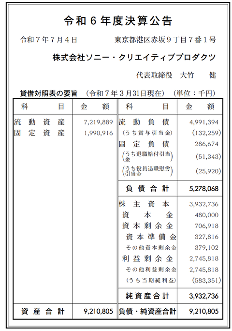ソニー・クリエイティブプロダクツ 決算公告（2025年3月期）