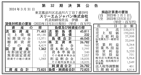 化学・電気素材メーカー3Mの日本法人 スリーエムジャパン 決算公告（第32期）