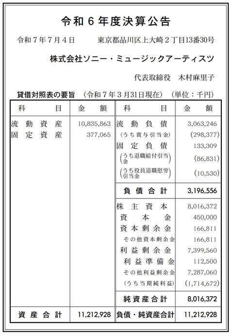 ソニー・ミュージックアーティスツ 決算公告（2025年3月期）