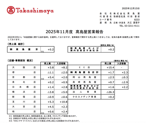 髙島屋 2025年11月度月次成績