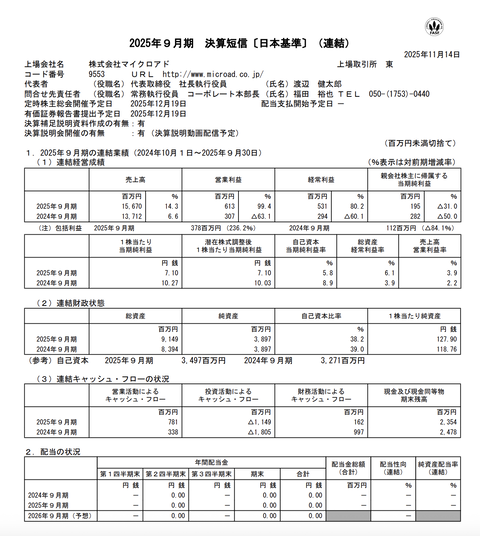 マイクロアド 2025年9月期通期決算
