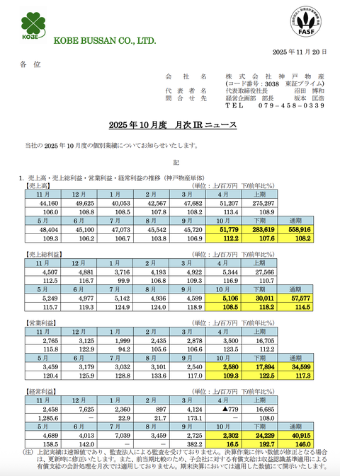 業務スーパーの神戸物産 2025年10月度月次業績