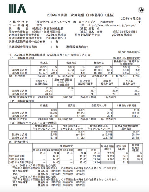 日本M＆AセンターHD 2026年3月期通期決算