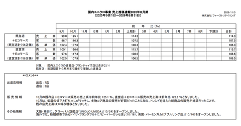 国内ユニクロ 月次業績（2025年10月度）