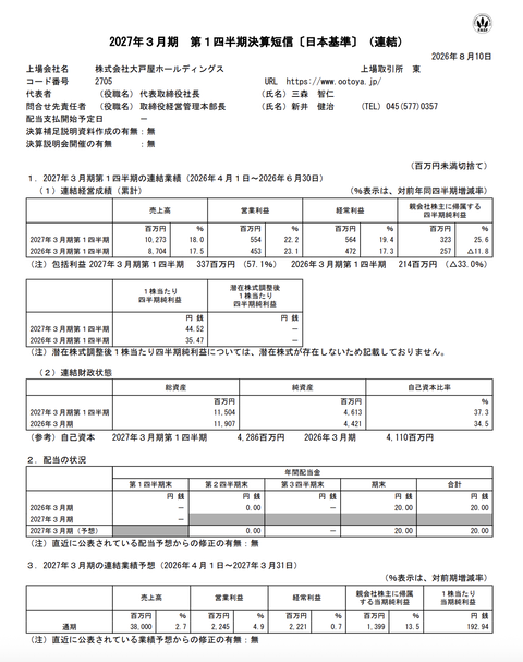 大戸屋HD 2027年3月期第1四半期決算