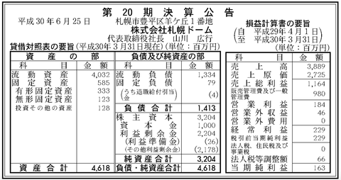 スクリーンショット 2018-07-26 10.56.32