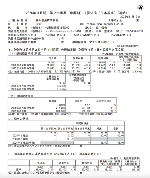 森永製菓 2026年3月期第2四半期決算