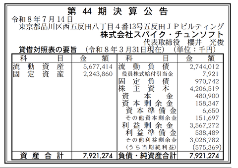 スパイク・チュンソフト 決算公告（第44期）