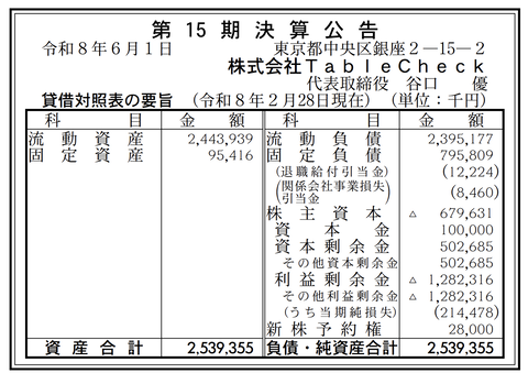 飲食店向け予約・顧客管理システム、飲食店検索など「TableCheck」決算公告（第15期）
