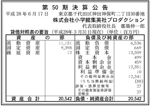 小学館集英社プロダクション決算