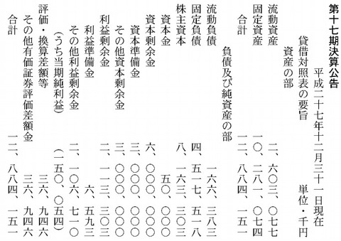 電通デジタルホールディングス決算