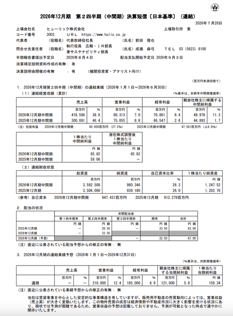 ヒューリック 2026年12月期 第2四半期決算