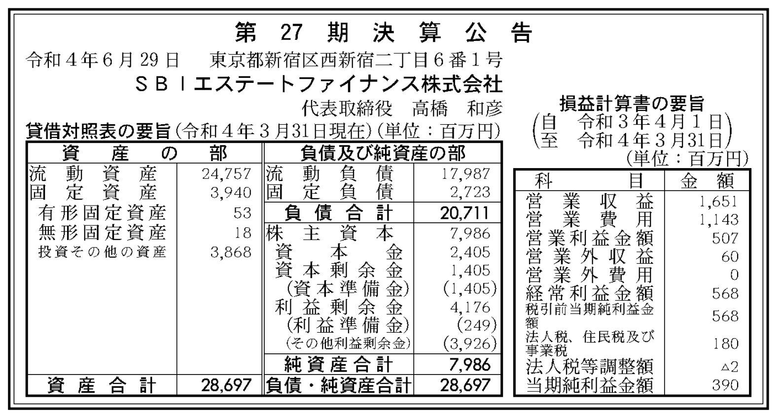 SBIエステートファイナンス 決算公告（第27期） : 官報ブログ
