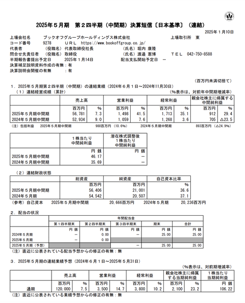 スクリーンショット 2025-01-10 15.54.08