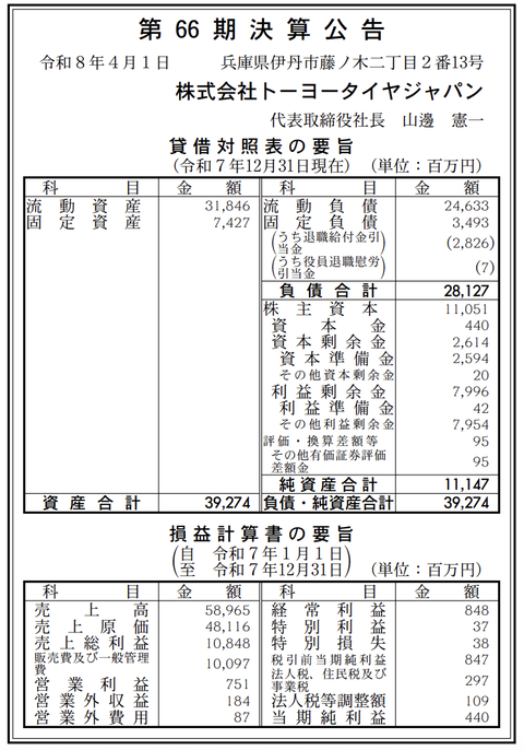 トーヨータイヤジャパン 決算公告（第14期）