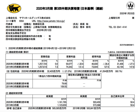 スクリーンショット 2020-01-30 17.29.11